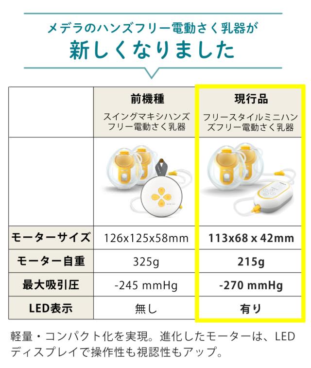 メデラ フリースタイルミニ・ハンズフリー 電動駒寄せ乳器 両胸用 4点仕かける（スイングマキシハンズフリー あと取り品）