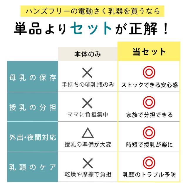 メデラ フリースタイルミニ・ハンズフリー 電動駒寄せ乳器 両胸用 4点仕かける（スイングマキシハンズフリー あと取り品）