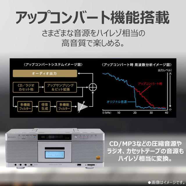 東芝 CDラジカセ ハイレゾ相応う SD/USB/CD 吹き込み 高声遣い AX-KCR90 磁気テープ&amp;差し交わす付 3点仕かける（ラッピング不可）