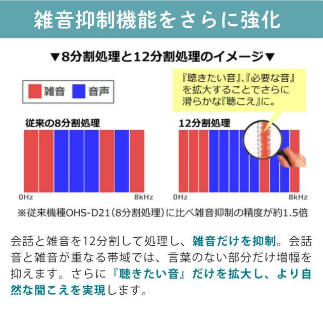 補聴器 オンキョー リモコン付き OHS-D31 KIT 両耳 電池120個＋乾燥カップ付き_12
