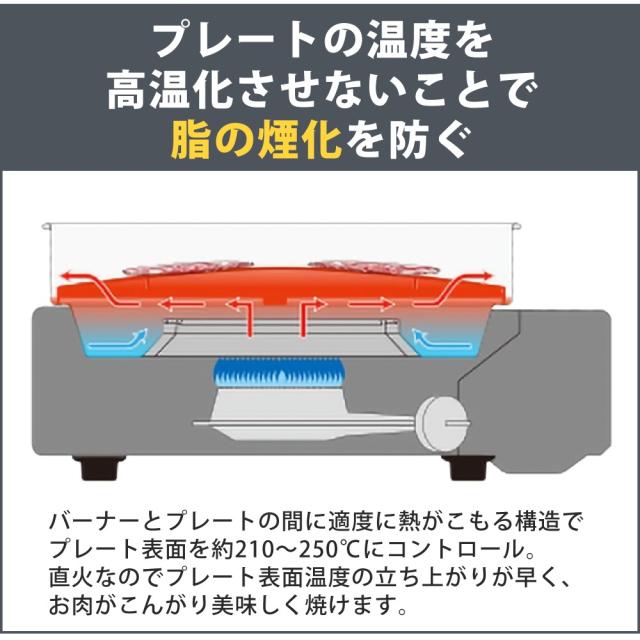 イワタニ テープコンロ テープ屁っ放り スモークレス焼肉食べ物屋 やきまるか細い CB-SLG-3 4点仕かける（ラッピング不可）