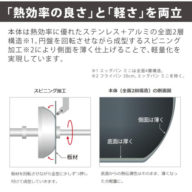 (物の具付) ビタクラフト 飛騨匠 フライパン IH 屁っ放り 直火 軽さ 他愛もない 20糎 日本製 Vita Craft 3460