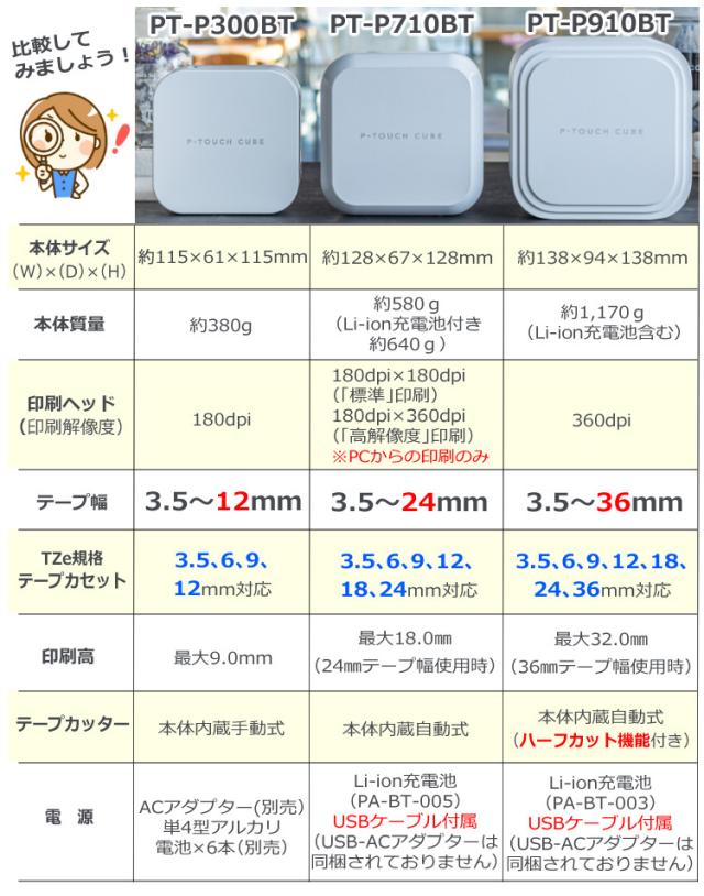 ノベルティ付（レビューでプレゼント） 純正テープ＆AC充電器付 ブラザー PT-P710BT ピータッチキューブ ＆ テープ TZe-231 12mm ＆ 1ポートAC充電器 ＆ クロス_13