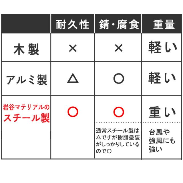 岩谷マテリアル エアコン室外機カバー 12畳以上用 スチール製 ACASCL （カラー選択式） プラスドライバー クロス 軍手付き （ラッピング不可）_13