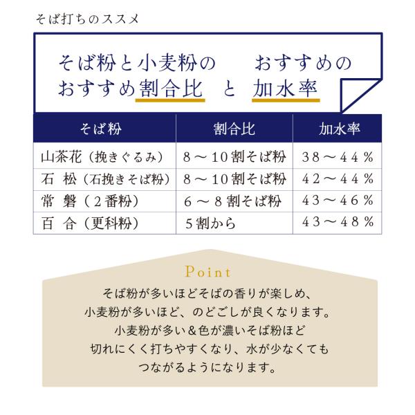 国産そば粉 22kg 石松 業務用 そば そば粉 蕎麦粉 最高級 国産 特選 石挽 森のそば粉屋さん 朝日製粉_3