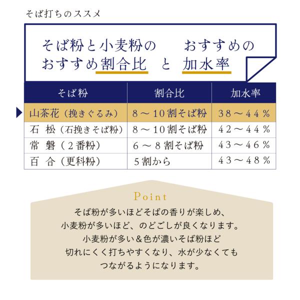 国産そば粉 22kg 山茶花 業務用 そば そば粉 蕎麦粉 最高級 国産 挽ぐるみ 十割蕎麦 グルテンフリー 低糖質 森のそば粉屋さん 朝日製粉_9