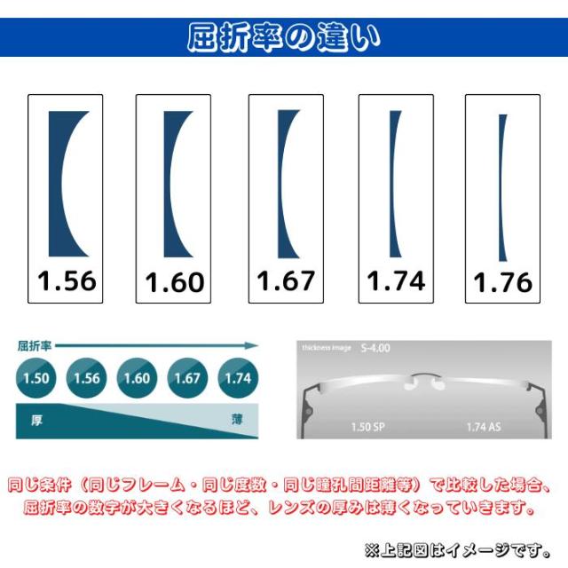 【レンズ交換】HOYA NL16 ミスティ misty 調光 プラスチック 1.60 非球面 ホヤ 調光レンズ レンズ交換 屈折率1.60 メガネ メガネレンズ交換 2枚1組 眼鏡レンズ 眼鏡用レンズ 度付レンズ 度付きレンズ レンズ交換 度入り レンズ交換 メガネ 度付き 眼鏡_7