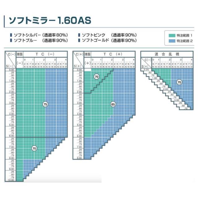 【送料無料】選べる おまかせ メガネ ミラー 福袋 眼鏡 度付き レディース メンズ 男性 女性 おしゃれ かわいい かっこいい 安い 激安 メガネ通販セット メガネセット 3点 近視 遠視 乱視 老視 形状記憶 軽量 フレーム 度なし 伊達 だて UV TR フィット感 型崩れしにくい