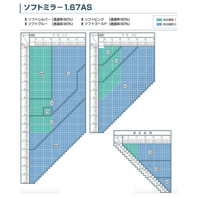 【送料無料】選べる おまかせ メガネ ミラー 福袋 眼鏡 度付き レディース メンズ 男性 女性 おしゃれ かわいい かっこいい 安い 激安 メガネ通販セット メガネセット 3点 近視 遠視 乱視 老視 形状記憶 軽量 フレーム 度なし 伊達 だて UV TR フィット感 型崩れしにくい