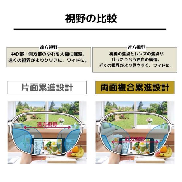【レンズ交換】HOYA ウェルナ 16 WL 160 SFT プラスチック 1.60 遠近両用 遠近 無色レンズ レンズ交換 屈折率1.60 メガネ メガネレンズ交換 2枚1組 眼鏡レンズ 眼鏡用レンズ 度付レンズ 度付きレンズ レンズ交換 メガネ 度入り レンズ交換 メガネ 度付き 眼鏡用_2