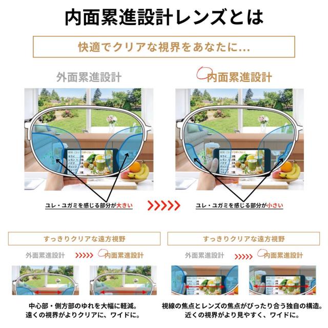 【送料無料】 メガネ めがね 眼鏡 遠近 遠近両用 調光 サングラス 選べる 福袋 度あり 度付き 老眼鏡 薄型 メガネケース レディース メンズ 男性 女性 おしゃれ かわいい かっこいい 安い メガネセット 近視 遠視 乱視 老視 フレーム 度なし 伊達 だて UVカット 紫外線 TR