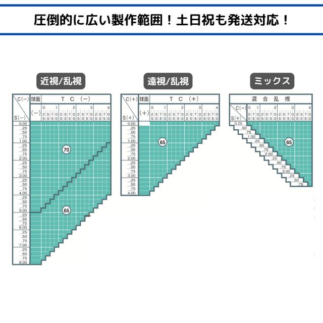 【送料無料】 メガネ めがね 眼鏡 遠近 遠近両用 調光 サングラス 選べる 福袋 度あり 度付き 老眼鏡 薄型 メガネケース レディース メンズ 男性 女性 おしゃれ かわいい かっこいい 安い メガネセット 近視 遠視 乱視 老視 フレーム 度なし 伊達 だて UVカット 紫外線 TR