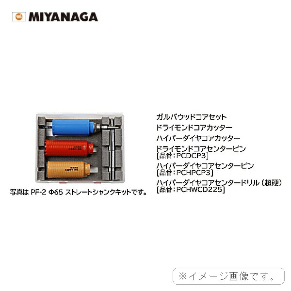 PF-2R ミヤナガ MIYANAGA コア3兄弟BOXキットPF-2R SDS 送料無料