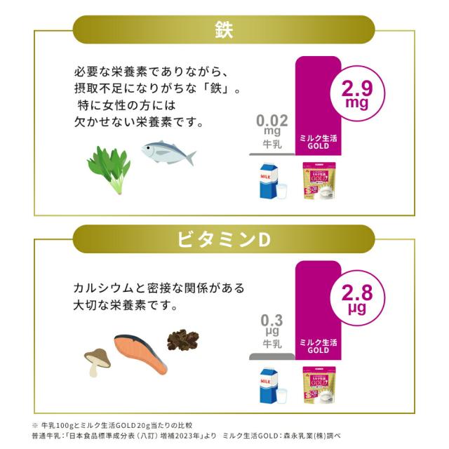 【 専用スプーン 付き】ミルク生活GOLD パウチタイプ＜4袋セット（300g入り）＞ 【森永乳業 公式】 | 高 たんぱく 高 カルシウム 中鎖脂肪酸 鉄 ビタミン ミネラル 食物繊維 DHA 葉酸 ラクトフェリン ビフィズス菌 乳酸菌 オリゴ糖 ミルク生活 大人の粉ミルク タンパク質