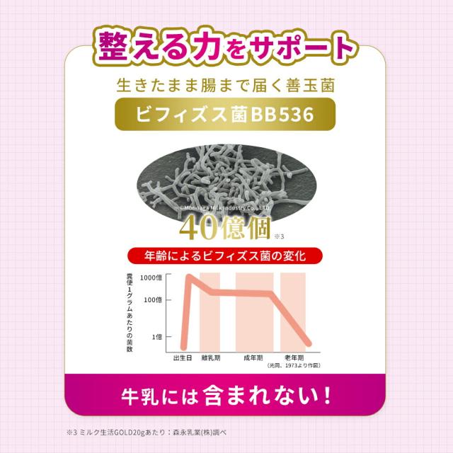 【 専用スプーン 付き】ミルク生活GOLD パウチタイプ＜4袋セット（300g入り）＞ 【森永乳業 公式】 | 高 たんぱく 高 カルシウム 中鎖脂肪酸 鉄 ビタミン ミネラル 食物繊維 DHA 葉酸 ラクトフェリン ビフィズス菌 乳酸菌 オリゴ糖 ミルク生活 大人の粉ミルク タンパク質