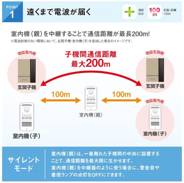 【お取り寄せ】デルカテック ワイヤレスインターホン室内機（子）セット DWA20BR DELCATEC_3