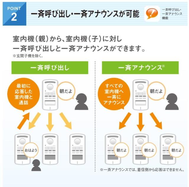 【お取り寄せ】デルカテック ワイヤレスインターホン室内機（子）セット DWA20BR DELCATEC_4