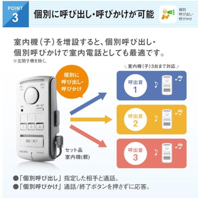 【お取り寄せ】デルカテック ワイヤレスインターホン室内機（子）セット DWA20BR DELCATEC_5