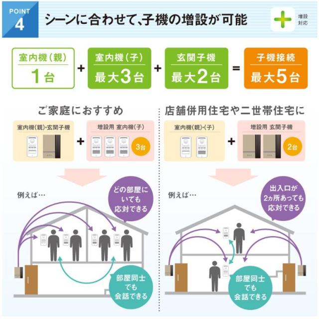 【お取り寄せ】デルカテック ワイヤレスインターホン室内機（子）セット DWA20BR DELCATEC_6