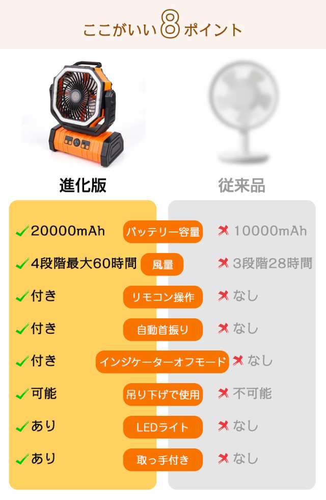 扇風機 キャンプ アウトドア 自動首振り コードレス 卓上 吊り下げ 小型 サーキュレーター 充電式 タイマー LEDライト 軽量 低騒音 冷風 おしゃれ 防災の通販は