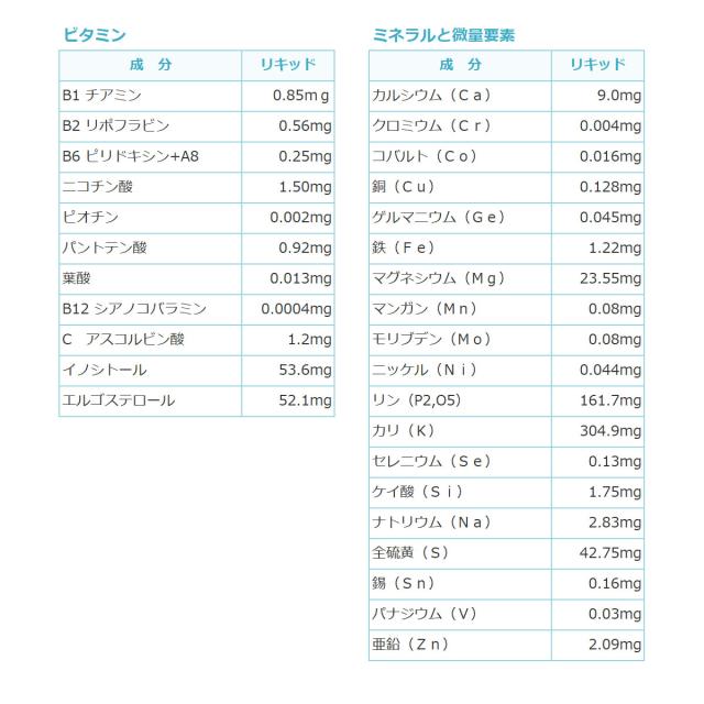【店内全品送料無料】アニマストラス 1L の通販は