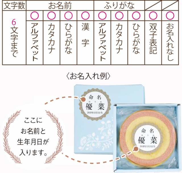 名入れ ギフト プレゼント 出産内祝い 名入れ内祝い バームクーヘン 苺ミルク Sw 10の通販はau Pay マーケット 名入れギフトkarin