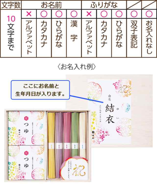 名入れ ギフト プレゼント 出産内祝い 内祝い 名前入れ 池利 名入れ祝い手延べ素麺 Zl 30の通販はau Pay マーケット 名入れギフトkarin