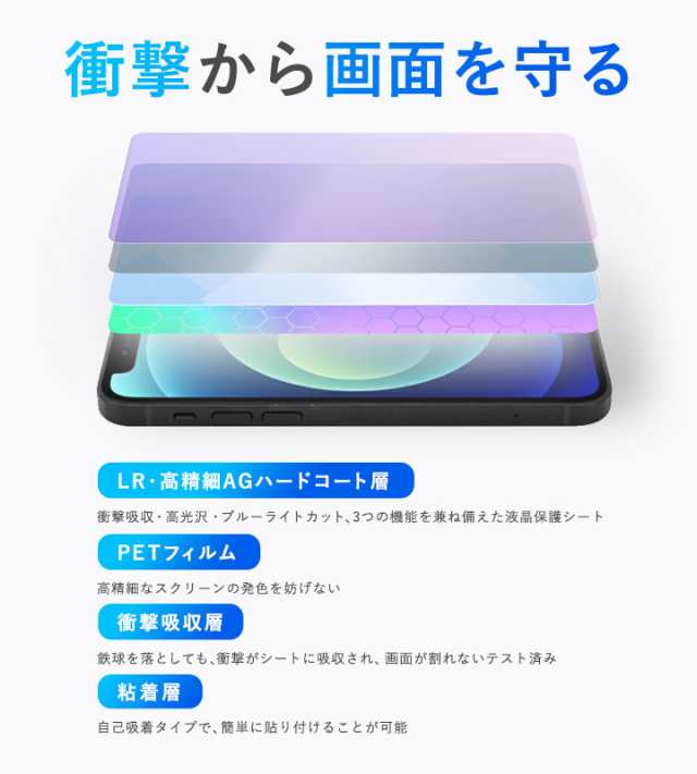 Blackview Active 8 Pro 保護 フィルム OverLay Absorber 高光沢