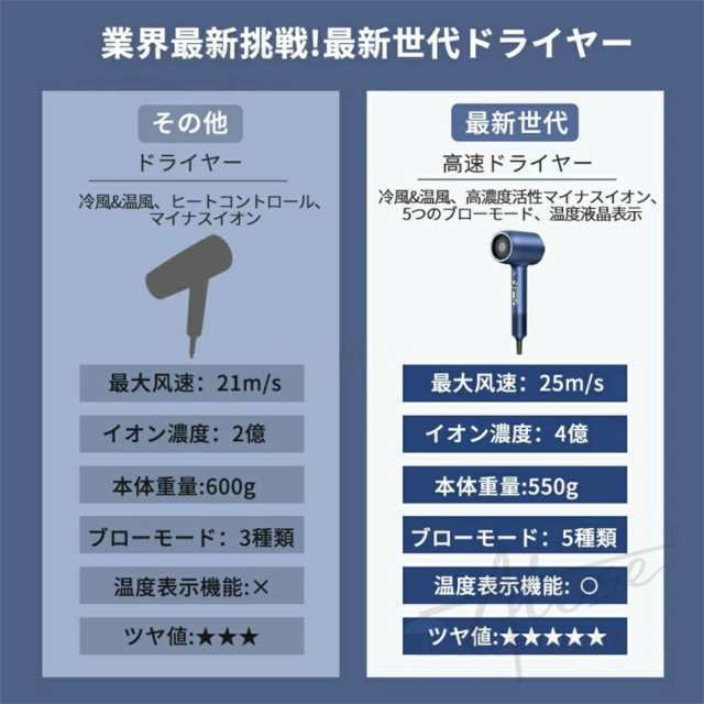 ドライヤー 大風量 4億マイナスイオン 冷熱風 25M/S 超軽量 3段階風速 温度調整 低騒音 速乾 ヘアドライヤー 高速ドライヤー