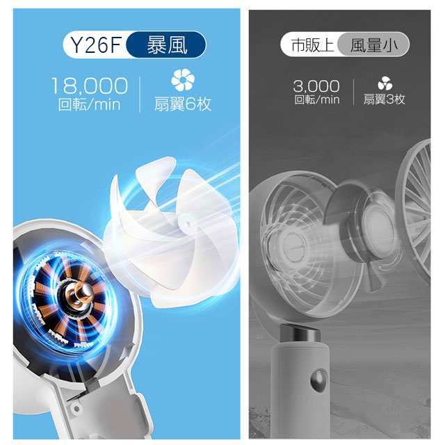 最安挑戦 夏新作 新作 送料無料 首掛け扇風機 ハンディファン 冷却プレート -20℃冷却 携帯扇風機 100段階風量 ハンディ扇風機 冷却プレート 暴風 扇風機 ハンディ ファン クーラー 手持ち扇風機 軽量 3600mAh 卓上 ネッククーラー