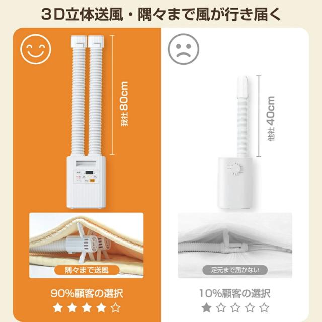 ☆P10倍還元！ 布団乾燥機 ツインノズル くつ乾燥機 ふとん乾燥機 ダニ