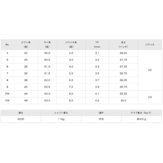 ミズノ ゴルフクラブ アイアンセット 6本組 メンズ Mizuno Pro 243 No.5-9、PW Dynamic Gold 120 スチールシャフト付 5KJSS33206 MIZUNO