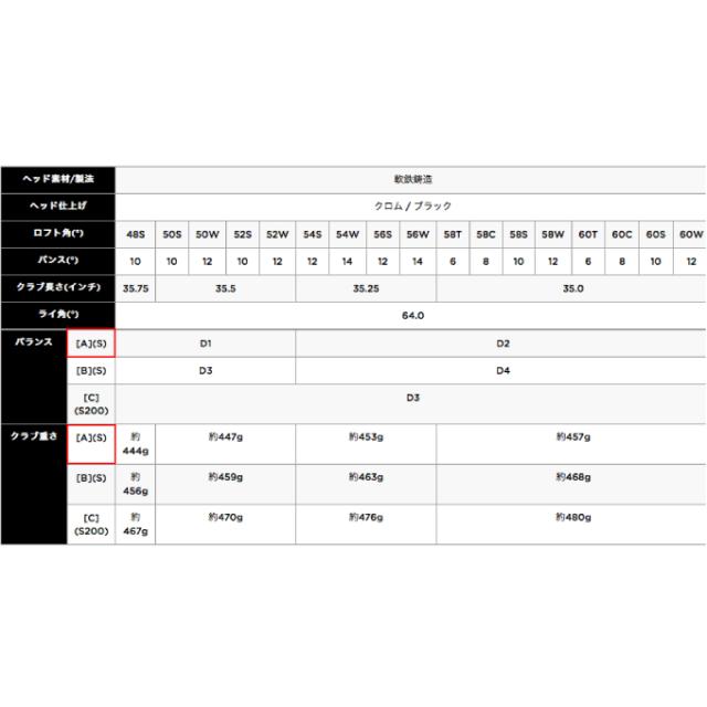 キャロウェイ ゴルフクラブ ウェッジ メンズ オーパス クロム ウェッジ