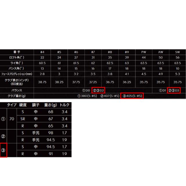 【11月9日発売】 スリクソン SRIXON ゴルフクラブ 単品アイアン メンズ ZXi5 IRON N.S.PRO 950GH neo スチールシャフト ZXi5 タンピン NS950neo