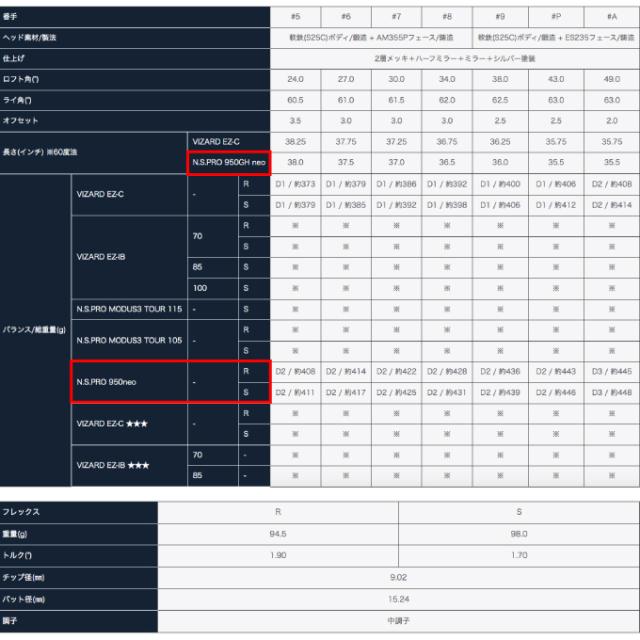 本間ゴルフ HONMA ゴルフクラブ アイアンセット 5本組 メンズ T//WORLD Px IRON ツアーワールド アイアン シャフト N.S.PRO 950GH neo