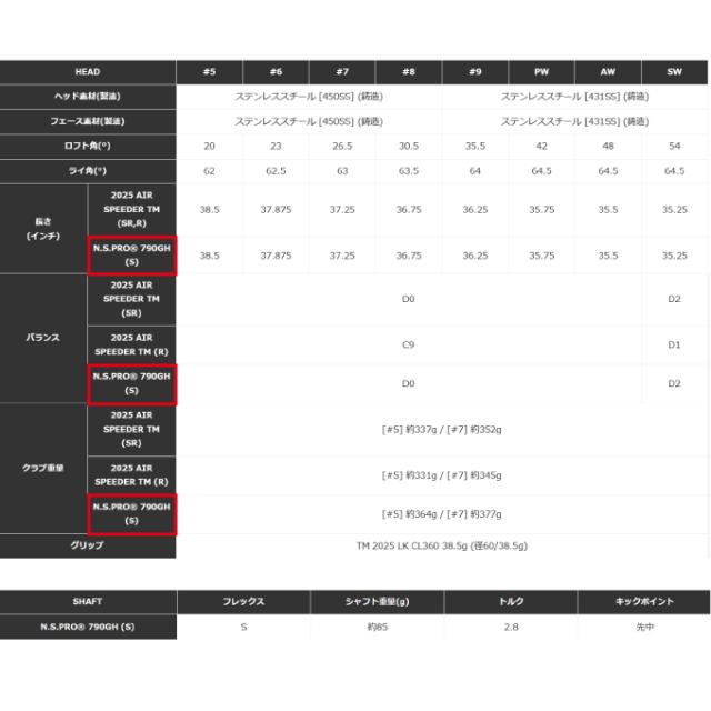 テーラーメイド TaylorMade ゴルフクラブ 単品アイアン メンズ キューアイ マックスライト N.S.PRO 790GH Qi MAX LITE タンピン NS790