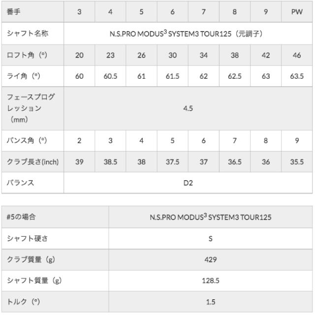 ヨネックス ゴルフクラブ アイアンセット 6本組 メンズ EZONE MB 301 フォージドアイアン N.S.PRO MODUS3 SYSTEM3 TOUR125 シャフト EZONE MB 301 Forged Iron YONEX