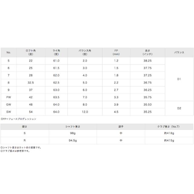 ミズノ ゴルフクラブ アイアンセット 5本組 メンズ JPX 925 HOT L アイアン N.S.PRO 950GH neo 軽量スチールシャフト付 5KJKS38205 MIZUNO