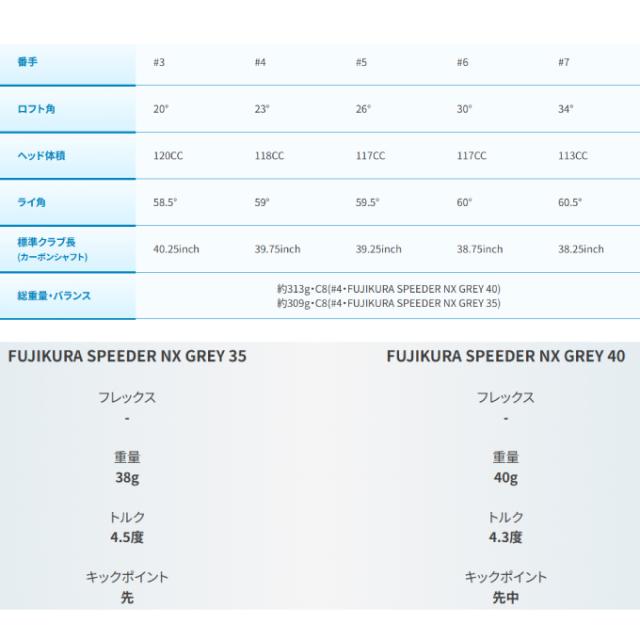 ピン G440HL ハイブリッド UTILITY ユーティリティ FJKR SPEEDER NX GREY 35/40 PING メンズ_14