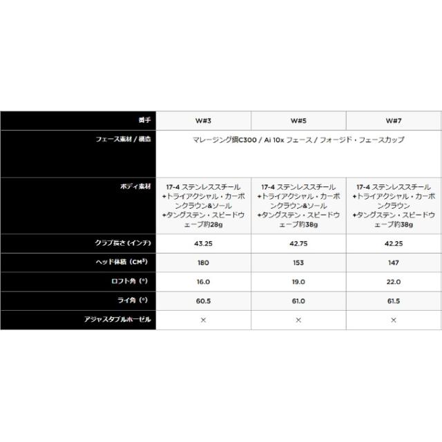 キャロウェイ ゴルフクラブ フェアウェイウッド メンズ エリート マックス ファスト LIN-Q GREEN 40 for Callaway ELYTE MAX FAST FW LIN-Q-GR-CW Callaway_7