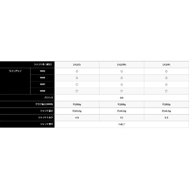 キャロウェイ ゴルフクラブ フェアウェイウッド メンズ エリート マックス ファスト LIN-Q GREEN 40 for Callaway ELYTE MAX FAST FW LIN-Q-GR-CW Callaway_8