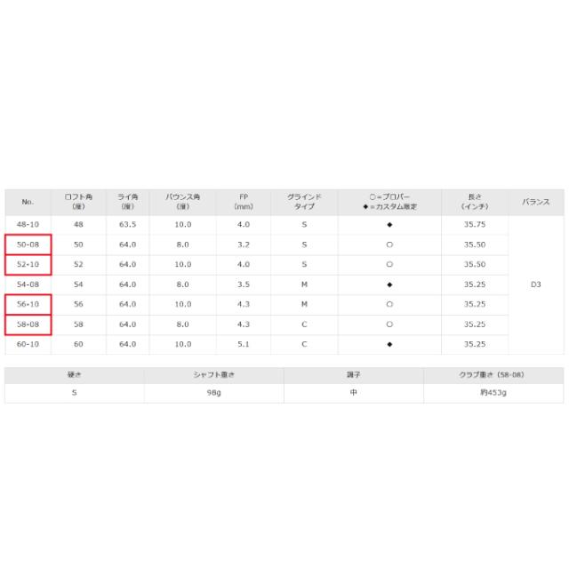 ミズノ ゴルフクラブ ウェッジ メンズ Mizuno Pro T-3 ウエッジ ホワイトサテンブラッシュ仕上げ N.S.PRO 950 GH neo スチールシャフト付 5KJKB24690 MIZUNO