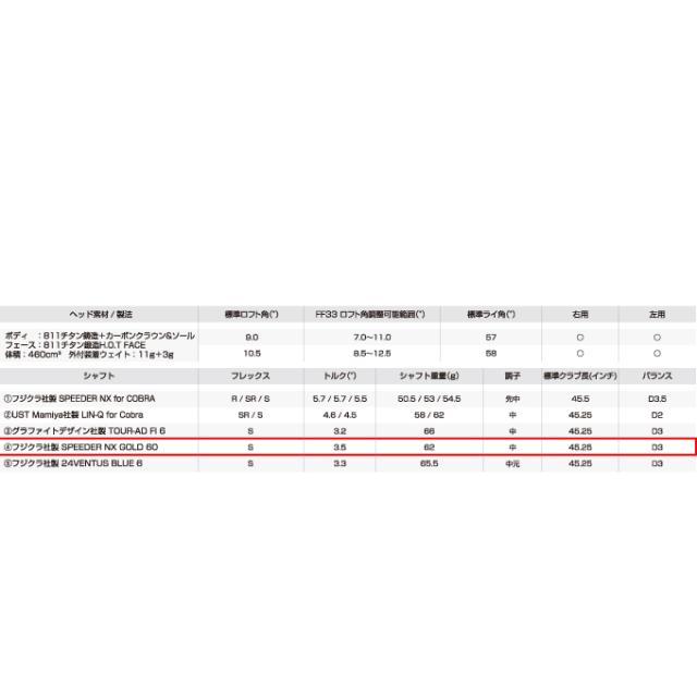 コブラ(cobra) ゴルフクラブ ドライバー メンズ OPTM X Driver SPEEDER NX GOLD 60 シャフト OPTM X DR SPEEDER-NX-GD 【2026年モデル】_8