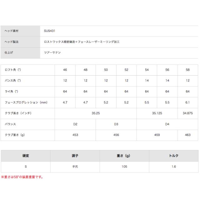 クリーブランド Cleveland ゴルフクラブ ウェッジ メンズ N.S.PRO MODUS3 TOUR 115 スチールシャフト CVX2 ZIPCORE WG