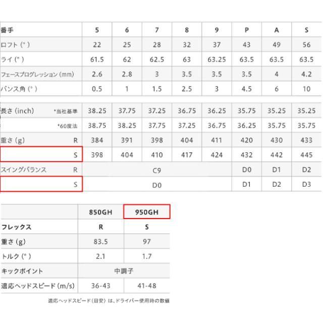 オノフ ONOFF 単品アイアン メンズ N.S.PRO 950GH neo シャフト ONOFF AKA 24 タンピン ゴルフクラブ