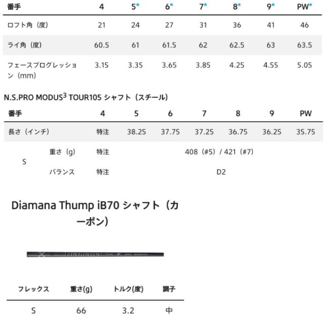 ブリヂストンゴルフ BRIDGESTONE GOLF ゴルフクラブ アイアンセット 6本組 メンズ 242CB+ IRON シャフト Diamana Thump iB70_7