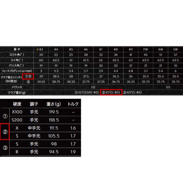 【11月9日発売】 スリクソン SRIXON ゴルフクラブ 単品アイアン メンズ ZXi7 IRON N.S.PRO MODUS3 TOUR 120 スチールシャフト ZXi7 タンピン MODUS3-120