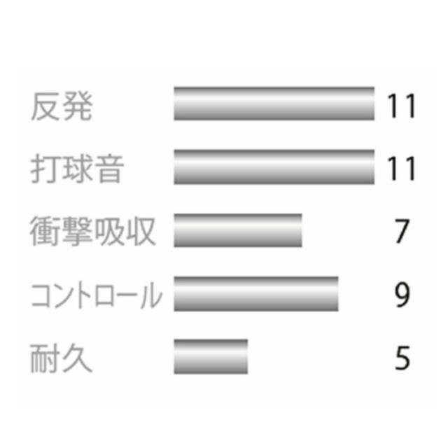 ヨネックス バドミントンガット ロールガット 0.61mm エアロソニック AEROSONIC BGAS-1 YONEX