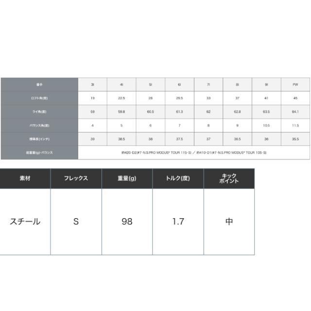 ピン PING ゴルフクラブ 単品アイアン メンズ ブループリント S アイアン N.S.PRO 950GH neo シャフト BLUEPRINT S IRON タンピン