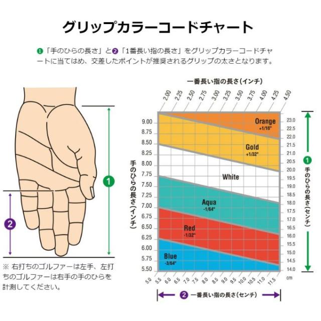 ピン PING ゴルフクラブ 単品アイアン メンズ ブループリント S アイアン N.S.PRO 950GH neo シャフト BLUEPRINT S IRON タンピン
